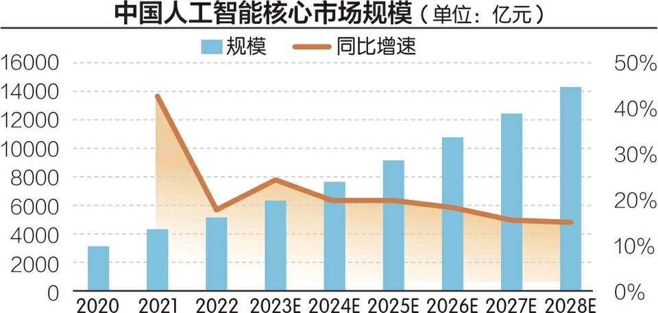 “AI界春晚”2024北京智源大会：新主角、共识和分歧