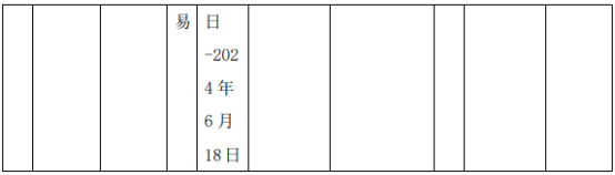 微创光电股东吴华减持49.99万股 减持总金额424.85万