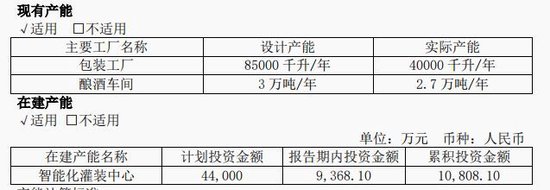 今世缘产能缺口与基酒采购之谜