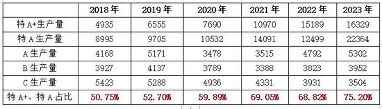 今世缘产能缺口与基酒采购之谜