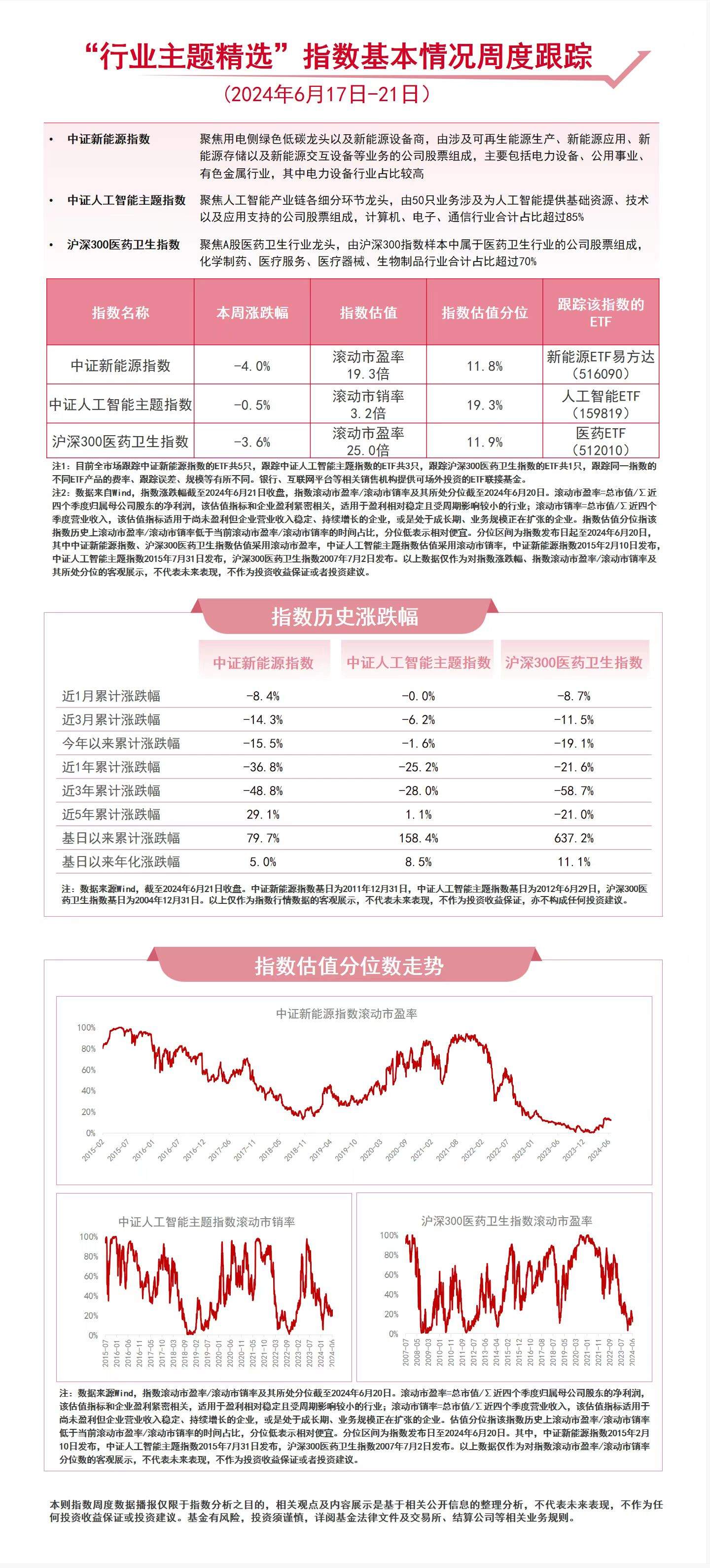 聚焦三大赛道，人工智能ETF（159819）、医药ETF（512010）等产品布局热点板块