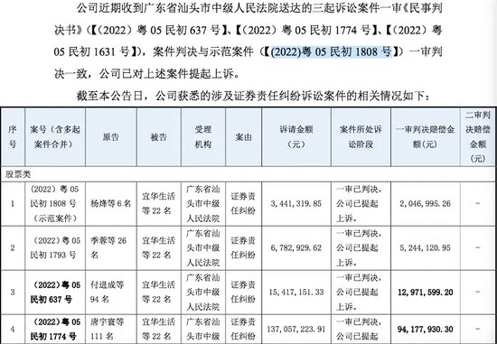 判了！会计所连带全责，券商无责