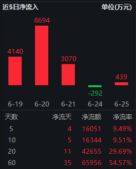 A50类核心资产震荡调整迎上车机遇，机构建议关注结构性机会