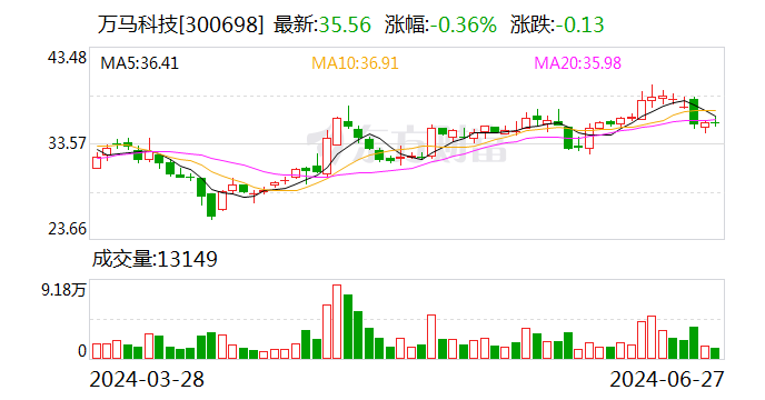 万马科技：实控人拟向副总经理李勋宏协议转让公司5%股份