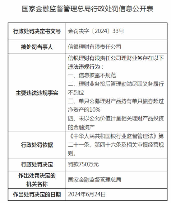 刚刚，招商银行、5家理财子被罚！