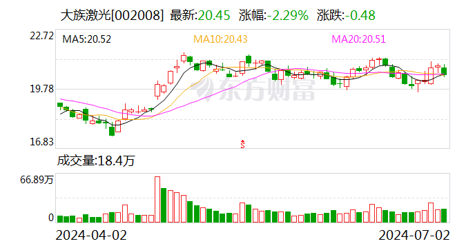 大族激光：公司和电网企业的合作主要集中在储能方向 应用于储能电池的生产加工环节