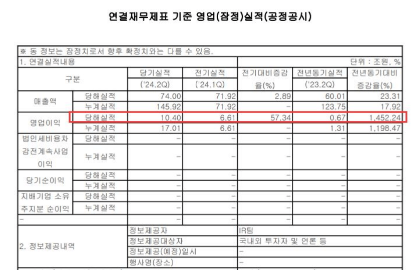 暴增1452%！三星，业绩炸裂！