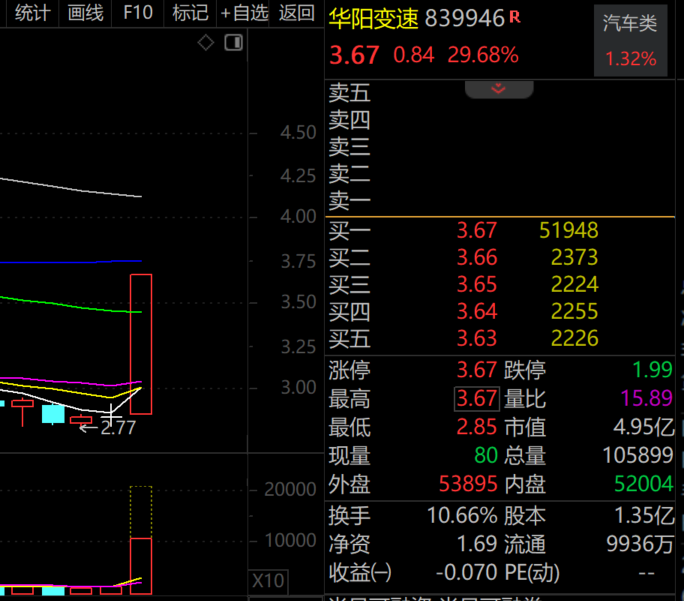 概念股30cm涨停，萝卜快跑“加速出圈”，A股受益股揭秘，经纬恒润3年净利增速均值近188%