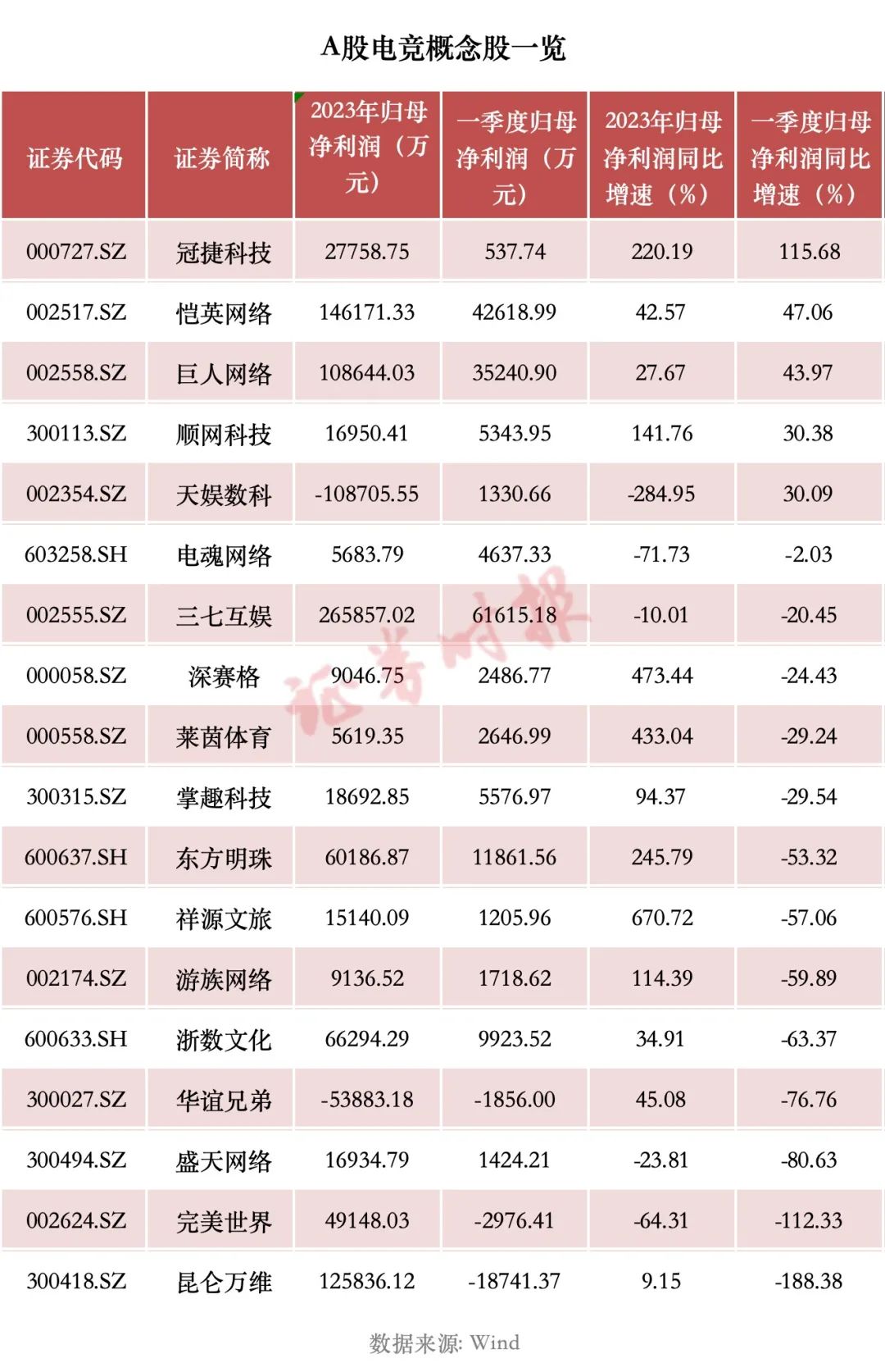 首届电竞奥运会来了！市场规模数千亿元，A股概念股梳理