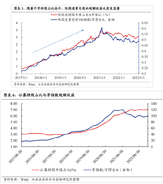 兴证策略：今年是增量市场 但并非雨露均沾