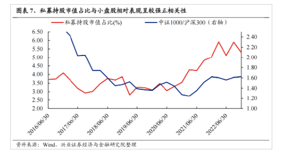 兴证策略：今年是增量市场 但并非雨露均沾