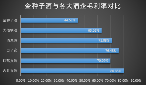 金种子酒断臂求生，何秀侠变成“败家娘们”？