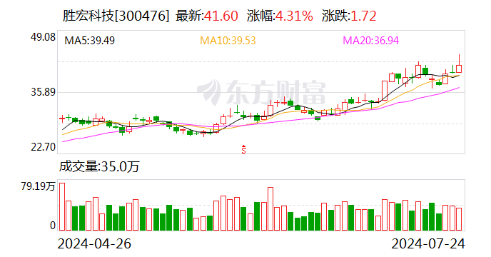 胜宏科技：公司部分PCB产品表面处理采用沉银工艺