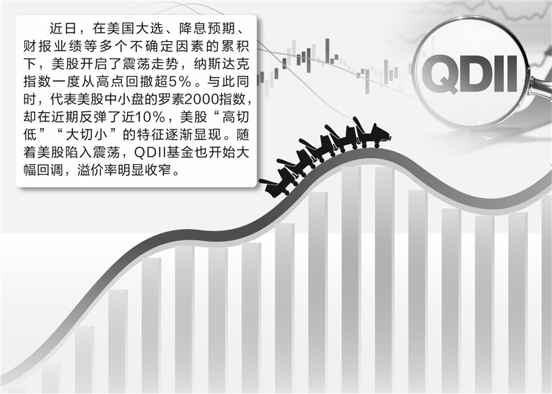 美股风格切换明显 QDII基金坐“过山车”