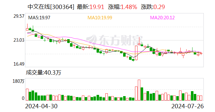 中文在线：拟回购不低于2000万元且不超过3000万元公司股份