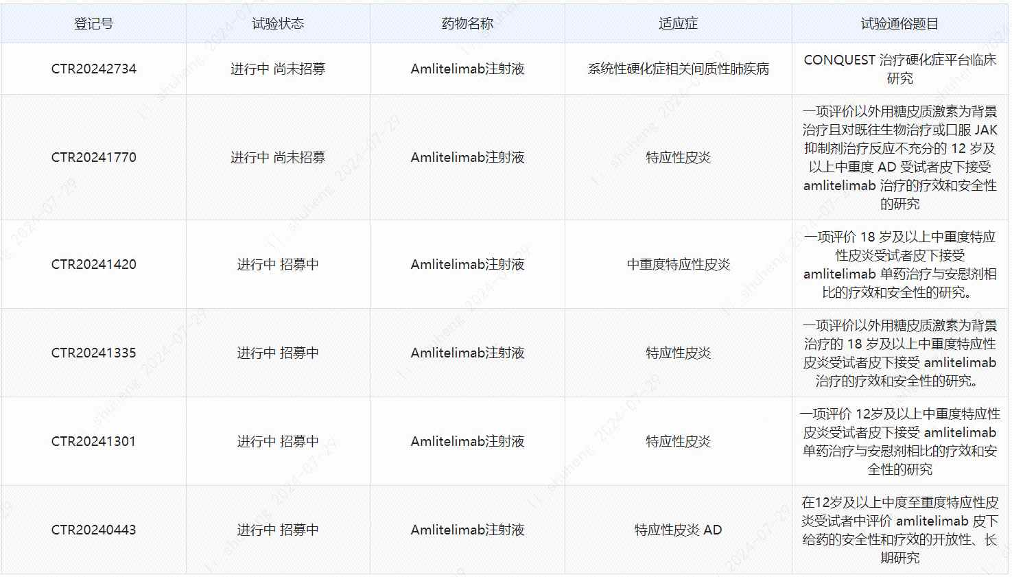 赛诺菲(SNY.US)1类新药amlitelimab在华获批临床 用于治疗重度斑秃