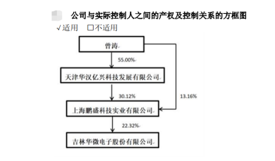 华微电子600360投资者索赔专题：资金占用+实控人自认股份代持