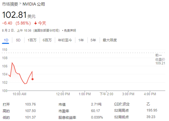 衰退恐慌加剧，纳指大跌3.5%，英特尔暴跌30%，恐慌指数VIX涨超53%，人民币涨超1000点