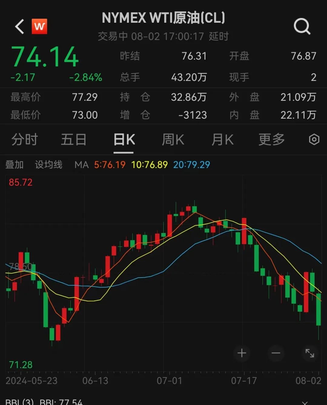 突然飙升800点！离岸人民币对美元涨859个基点，报7.1658，本周累计涨975个基点  第1张