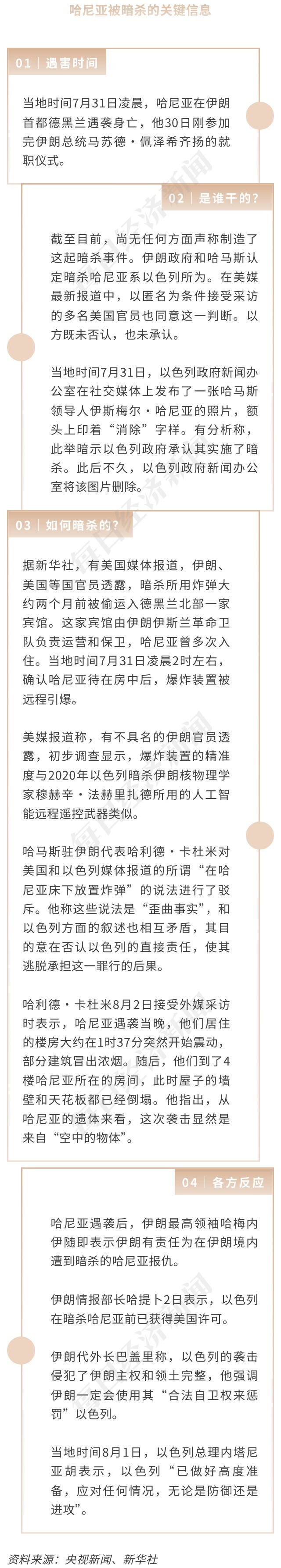 哈尼亚遇袭背后四大焦点，中东局势如何演绎?大宗商品影响几何?