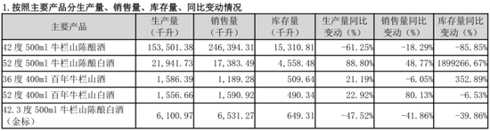 被誉为“光瓶酒之王”的牛栏山，正在失去昔日荣光