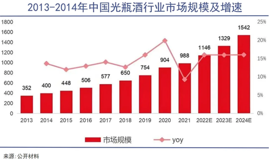 被誉为“光瓶酒之王”的牛栏山，正在失去昔日荣光