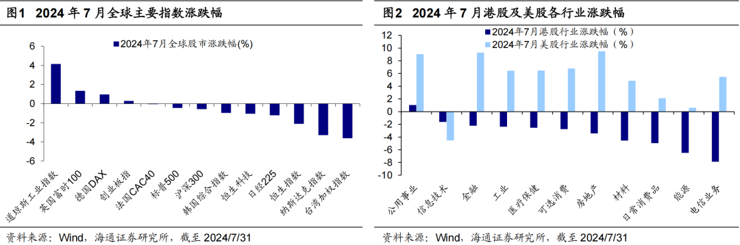 加仓互联网，减仓高股息——24Q2 基金港股持仓分析