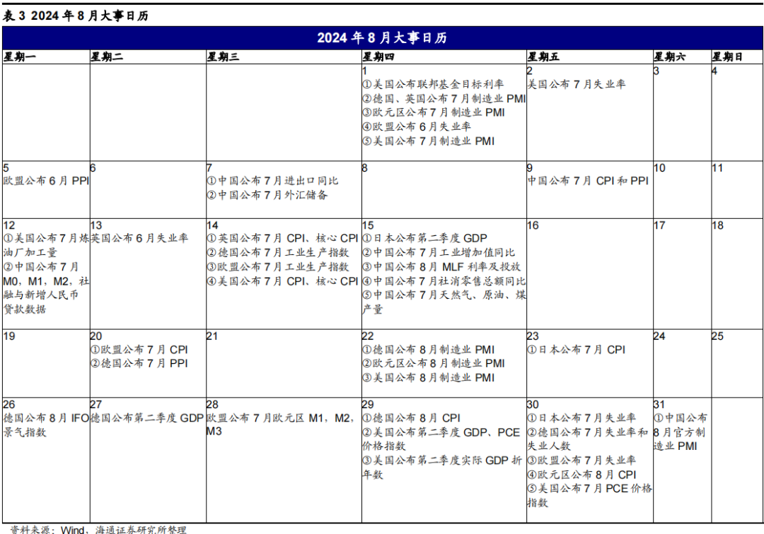 加仓互联网，减仓高股息——24Q2 基金港股持仓分析