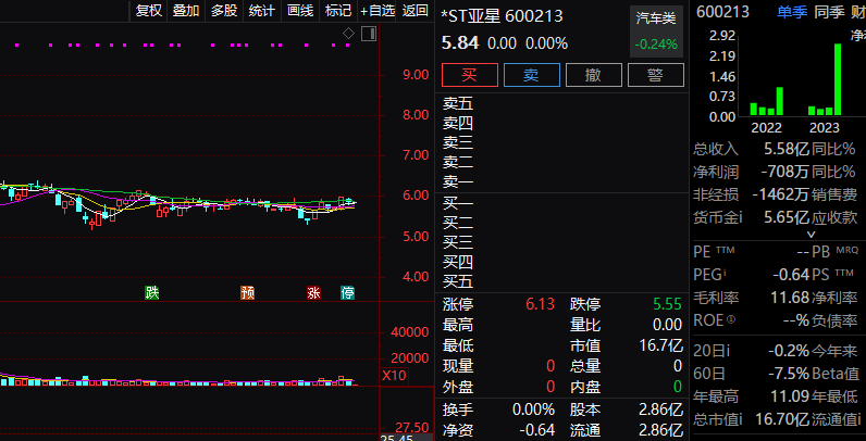 主动退市股，下周一复牌！现金选择权较现价溢价近10%