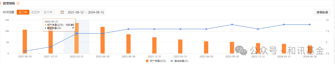 产品清盘，范妍、丘栋荣前脚刚离职，后脚陈曙亮也要离职， FOF又到关键时刻