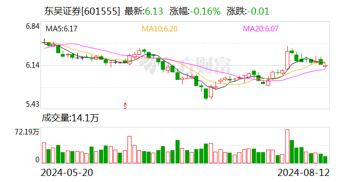 东吴证券：监事丁惠琴辞职