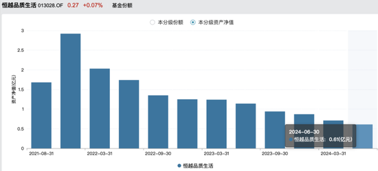 跌超70%，这只基金迎“大考”