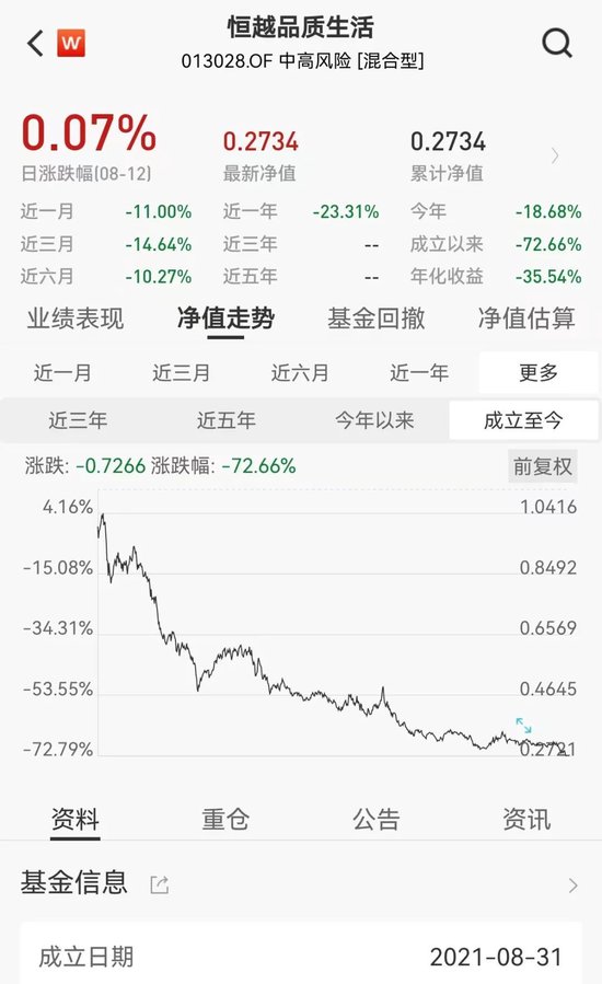 跌超70%，这只基金迎“大考”