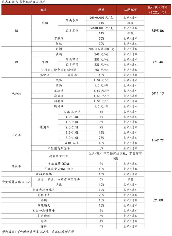 白酒消费税改在流通环节征收，或将面临7大问题