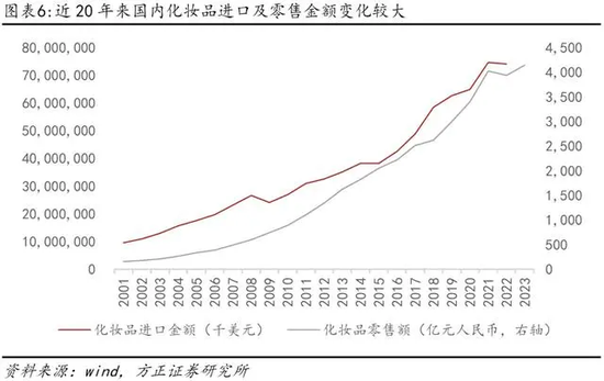 白酒消费税改在流通环节征收，或将面临7大问题