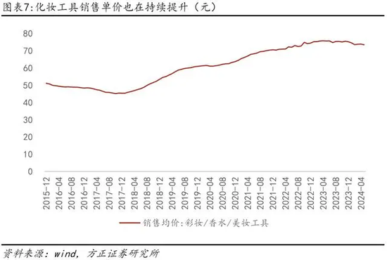 白酒消费税改在流通环节征收，或将面临7大问题