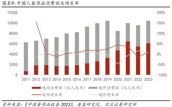 白酒消费税改在流通环节征收，或将面临7大问题