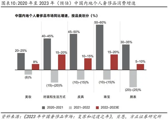 白酒消费税改在流通环节征收，或将面临7大问题