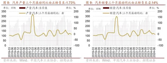 招商策略：一些比较少出现的A股见底信号