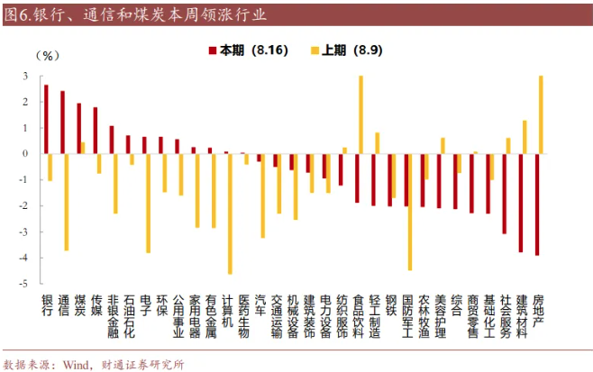 多家国有大行股价创新高，银行板块年内涨幅近20%！银行股狂飙的背后：行业净息差呈现企稳迹象