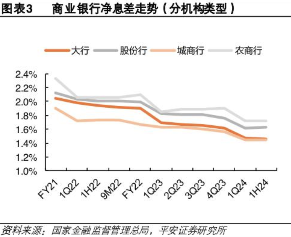 多家国有大行股价创新高，银行板块年内涨幅近20%！银行股狂飙的背后：行业净息差呈现企稳迹象