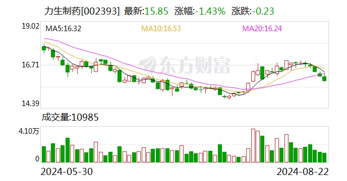 注意！力生制药将于9月9日召开股东大会