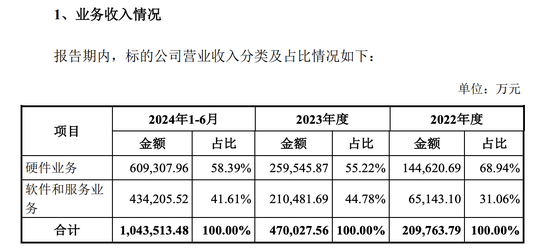 引望上半年扭亏为盈：净利润超22亿元 第一大客户营收占比超60%