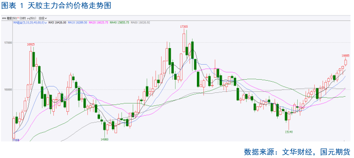 【天胶月报】旺季来临 胶价或将加速修复