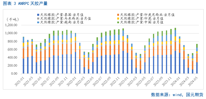 【天胶月报】旺季来临 胶价或将加速修复