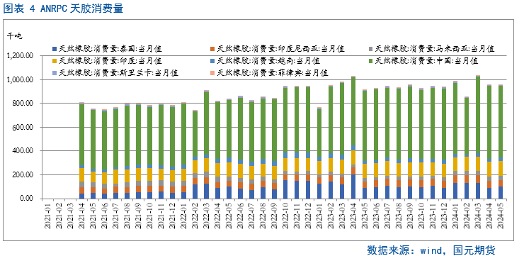 【天胶月报】旺季来临 胶价或将加速修复