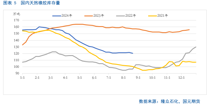 【天胶月报】旺季来临 胶价或将加速修复