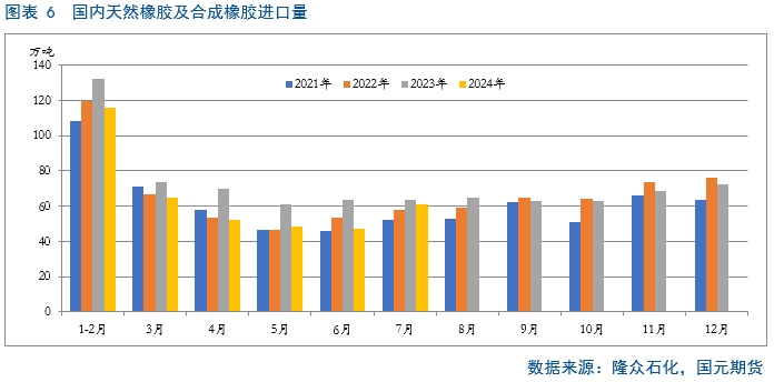 【天胶月报】旺季来临 胶价或将加速修复