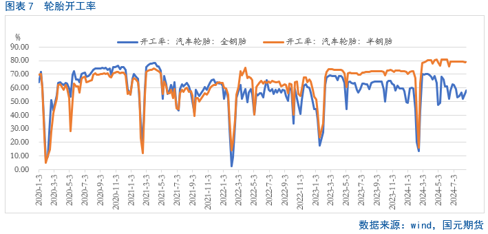 【天胶月报】旺季来临 胶价或将加速修复