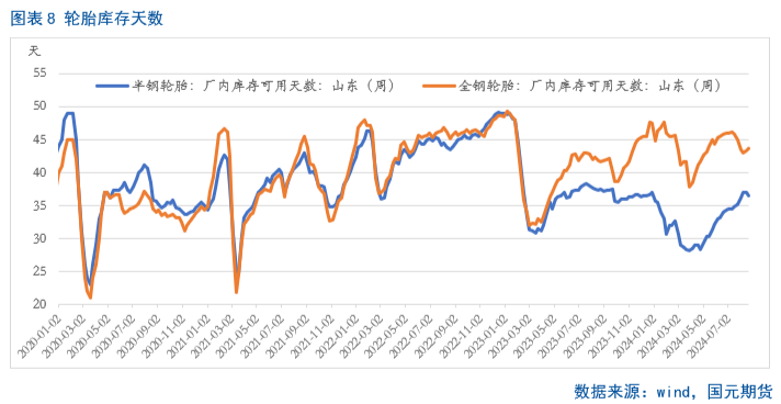 【天胶月报】旺季来临 胶价或将加速修复